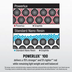 Abu Garcia Veritas Spinning Combo 22 Abu Garcia Veritas Spinning Combo -Hot Sale Angling Store AbuGarica Veritas Powerlux100 info