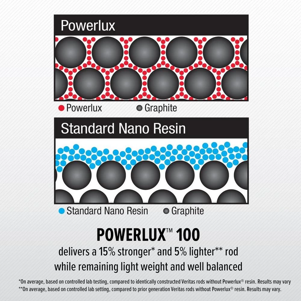Abu Garcia Veritas Spinning Combo 11 Abu Garcia Veritas Spinning Combo - Image 9