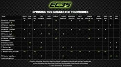 Eagle Claw EC3.5 Pro Series Bass Spinning Rods 11 Eagle Claw EC3.5 Pro Series Bass Spinning Rods -Hot Sale Angling Store EC3.5Chart cropped